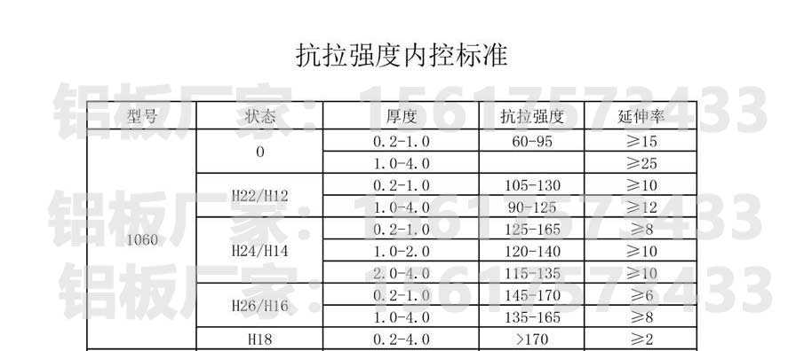 國標(biāo)1060鋁板抗拉強度表